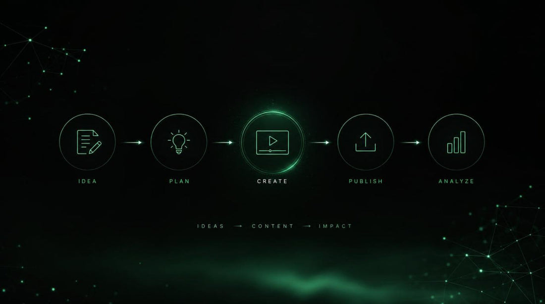 How AI Is Changing Content Creation