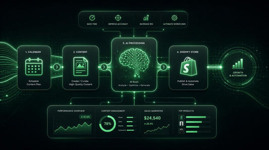 Building Efficient AI-Powered Social Media Workflows