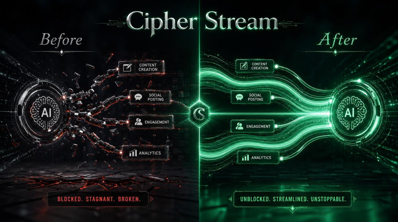 Before and after comparison of a digital transformation process with 'Cipher Stream' branding.