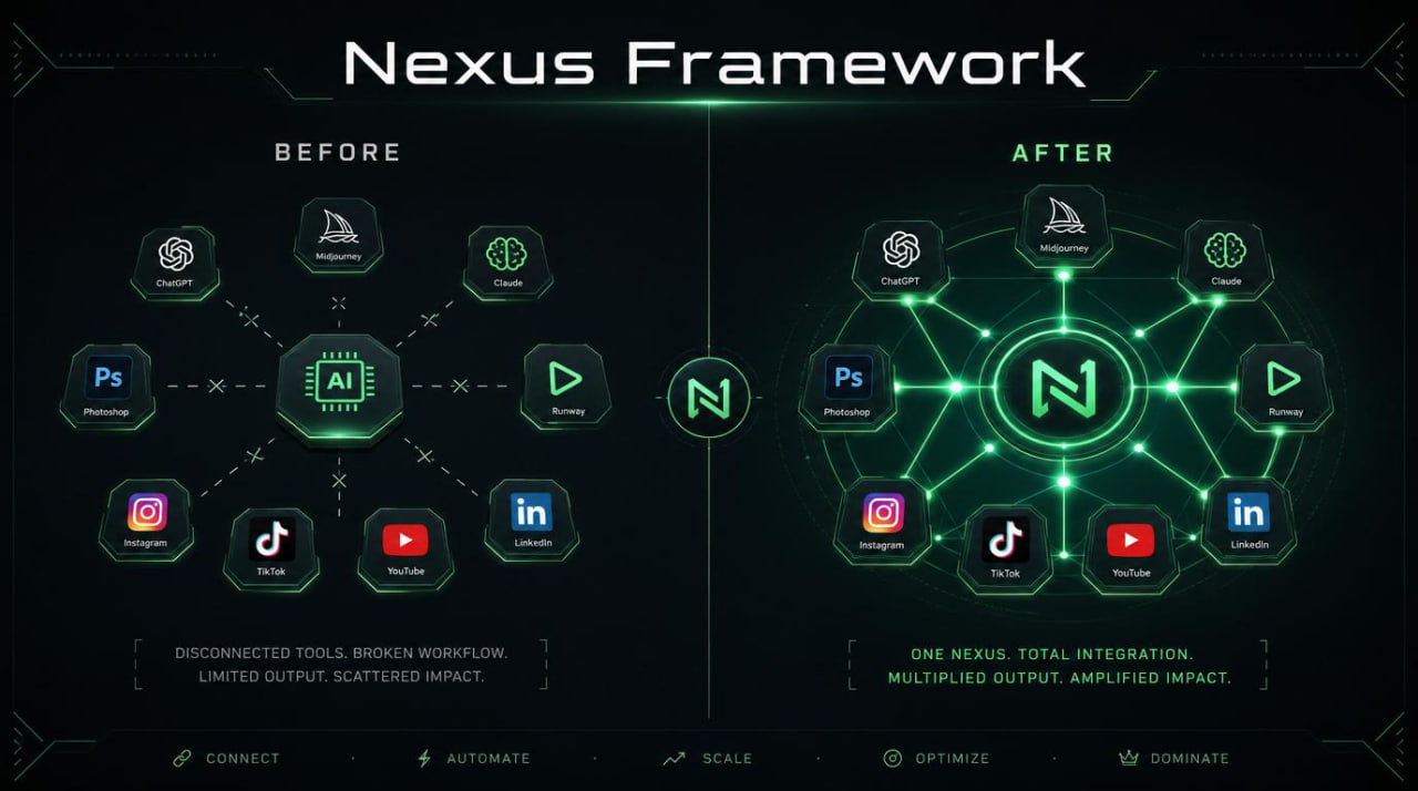 Comparison of Nexus Framework before and after integration on a dark background