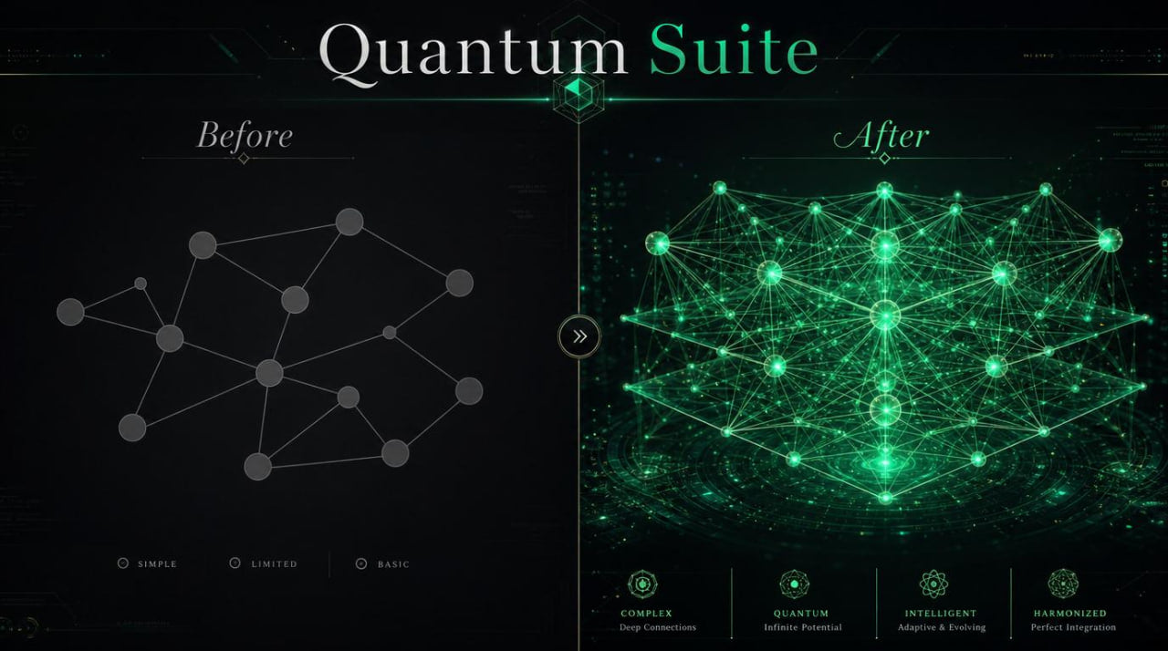 Comparison of a network diagram labeled 'Before' and a more complex network diagram labeled 'After' with the word 'Quantum Suite' at the top.